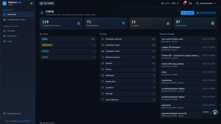 KNetraHub CMDB — CMDB overview