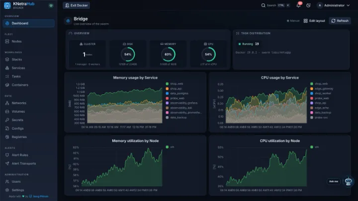 KNetraHub Docker — Swarm dashboard