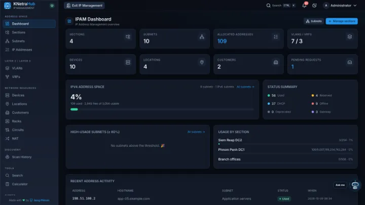 KNetraHub IP Management — IPAM dashboard