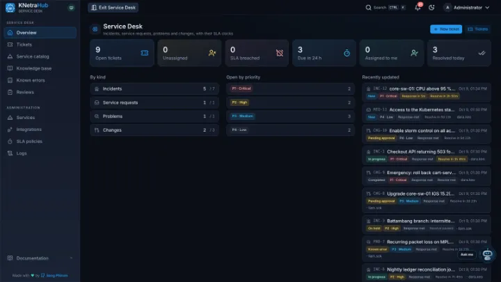 KNetraHub Service Desk — Service Desk overview