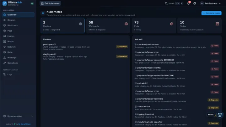 KNetraHub Kubernetes — Kubernetes overview