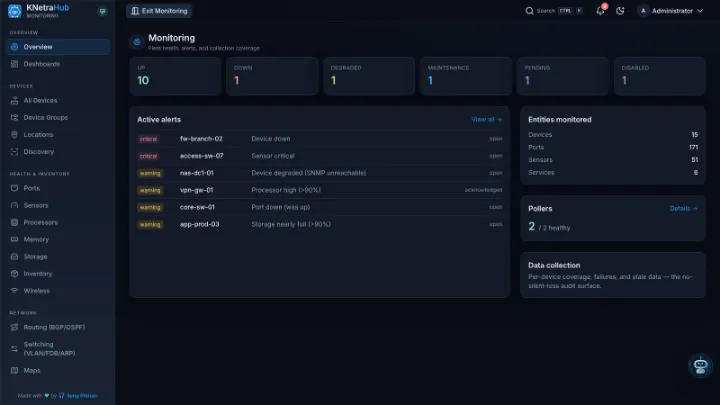 KNetraHub Monitoring — Monitoring overview