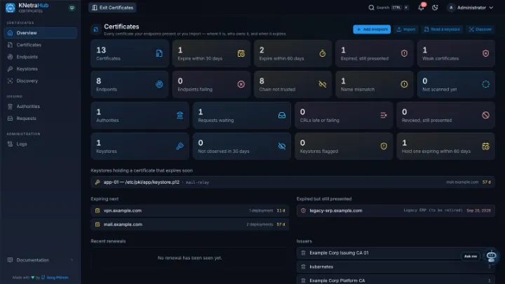 KNetraHub Certificates — Certificates overview