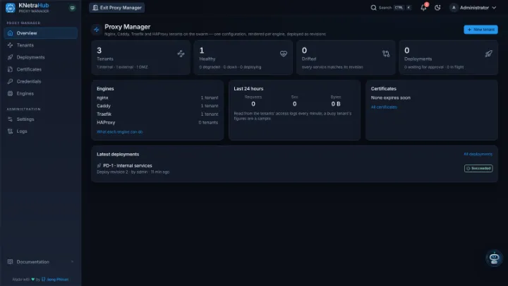 KNetraHub Proxy Manager — Proxy Manager overview