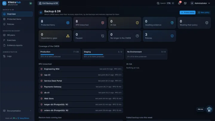 KNetraHub Backup & DR — Backup & DR overview