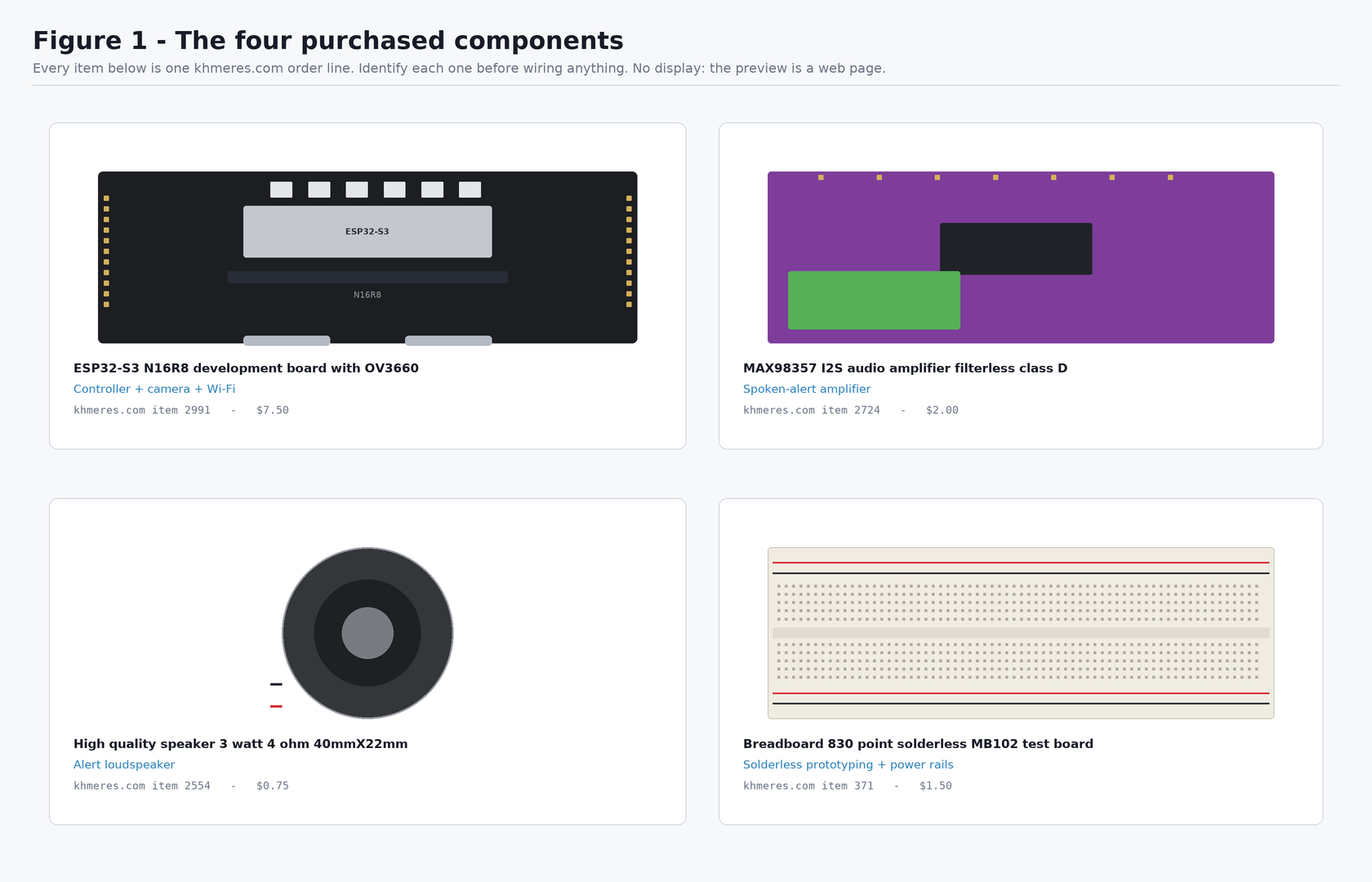 The four purchased components