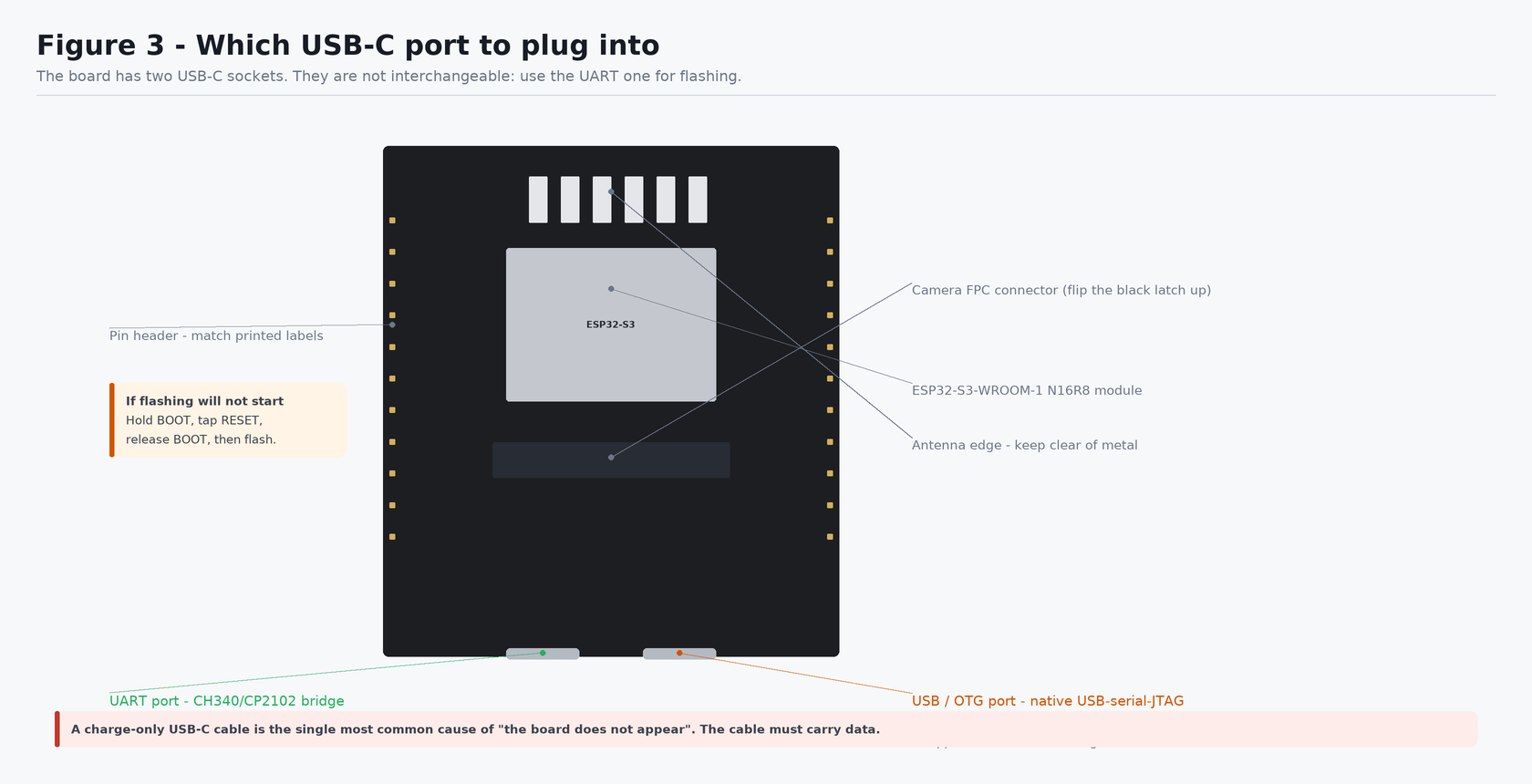 Which USB-C port to use