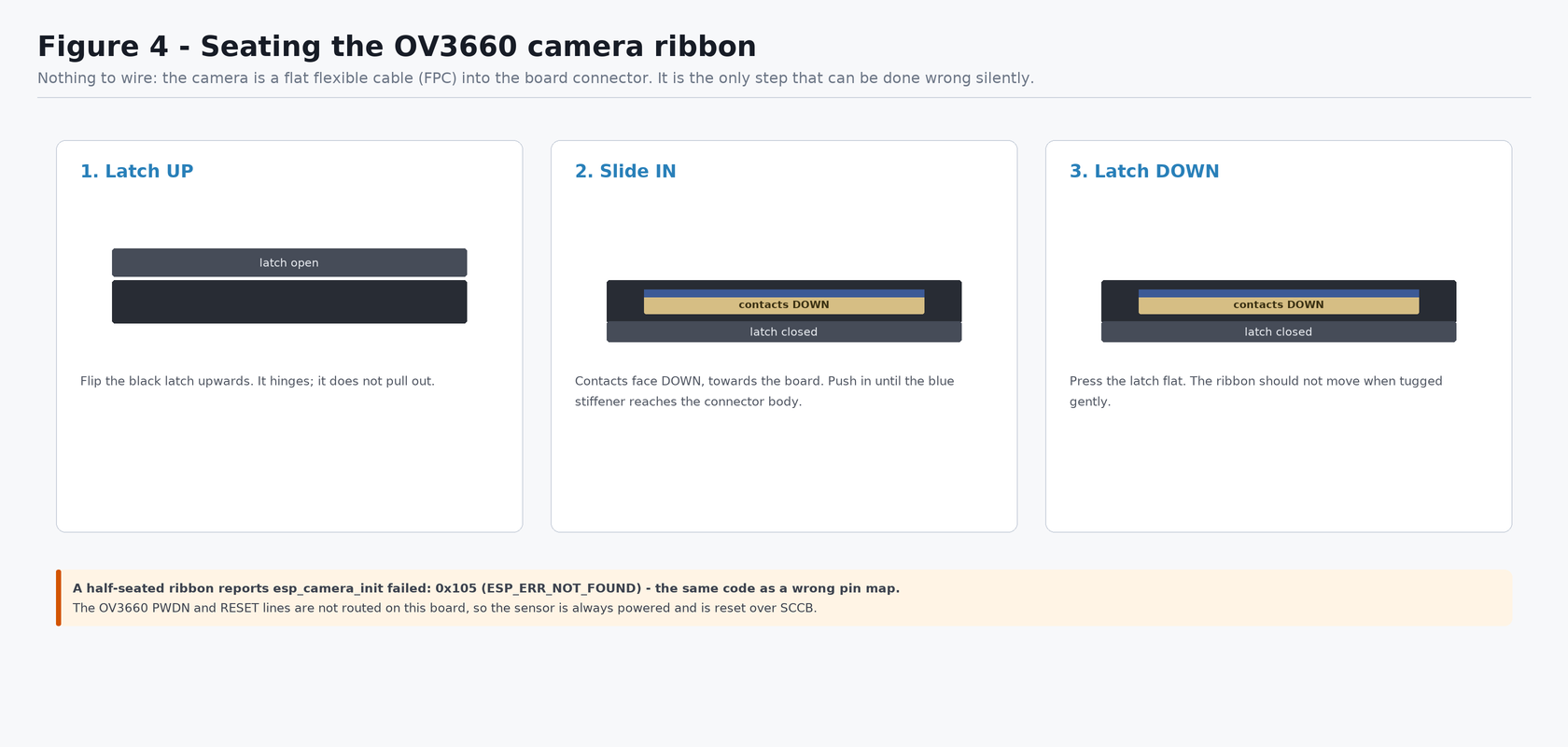 Seating the OV3660 ribbon