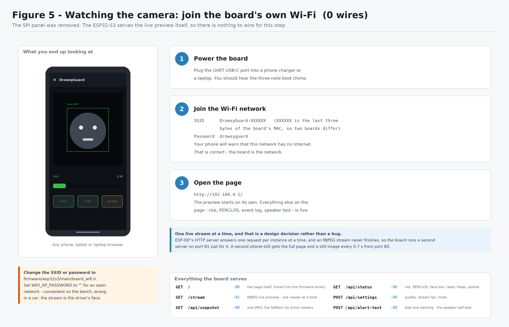 Joining the board's Wi-Fi