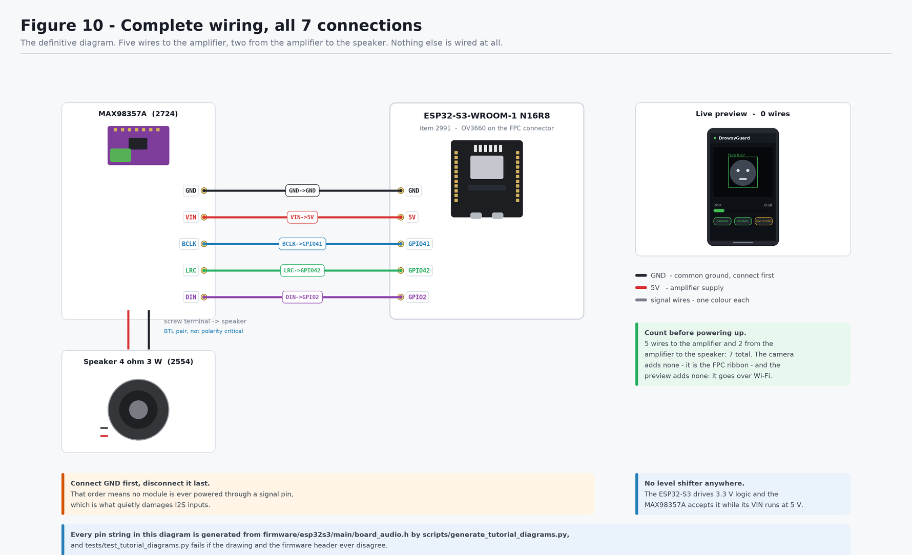 Complete wiring