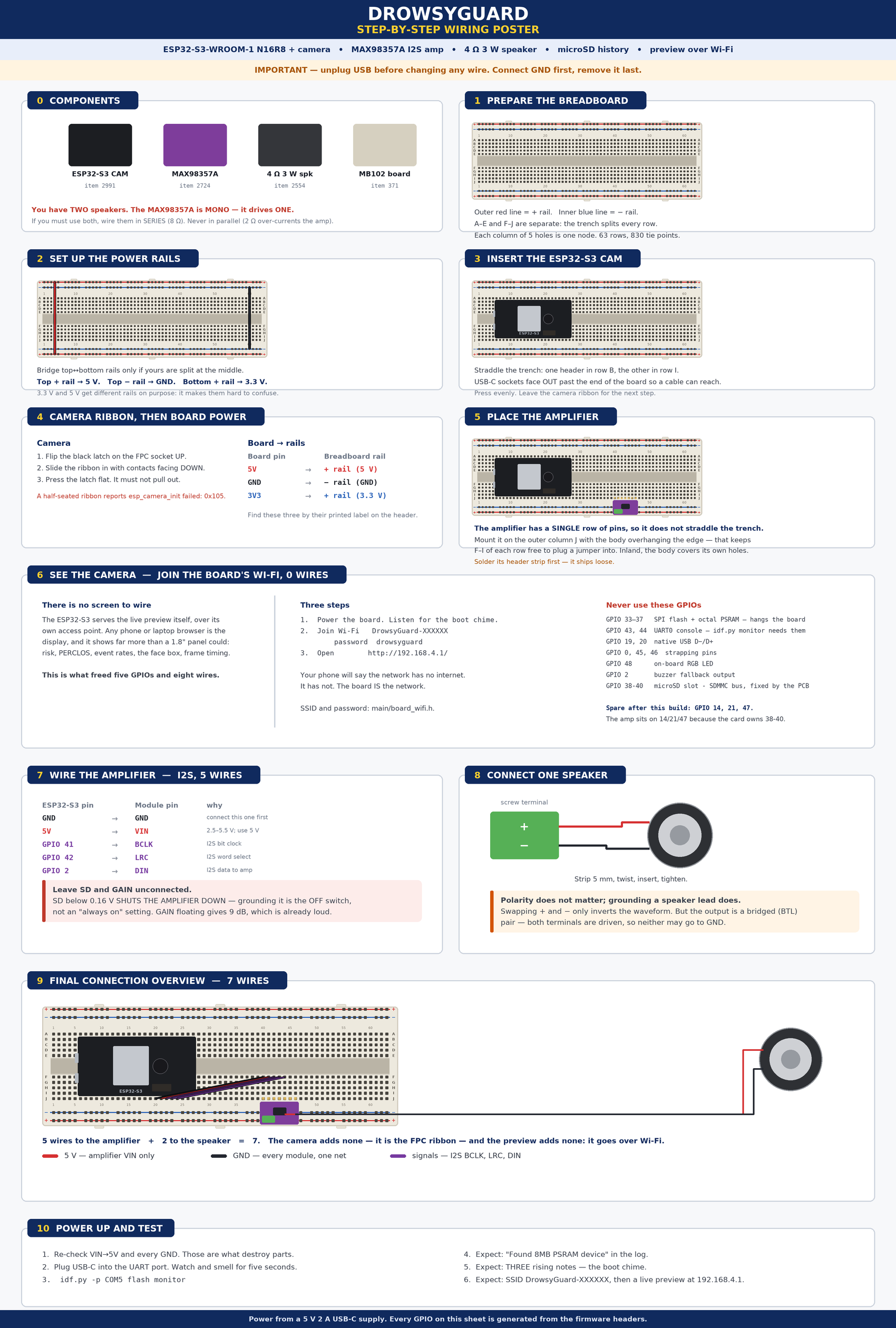 DrowsyGuard wiring poster